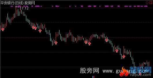 通达信要买线主图指标公式