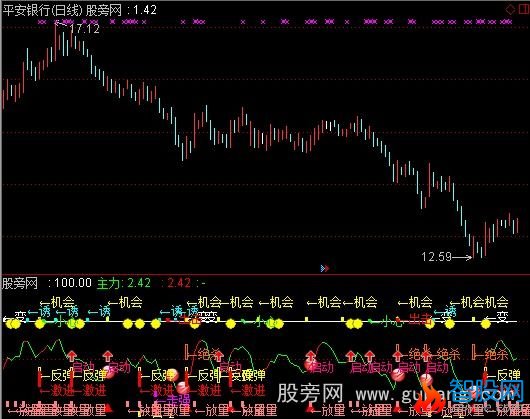 通达信人工智能提示指标公式