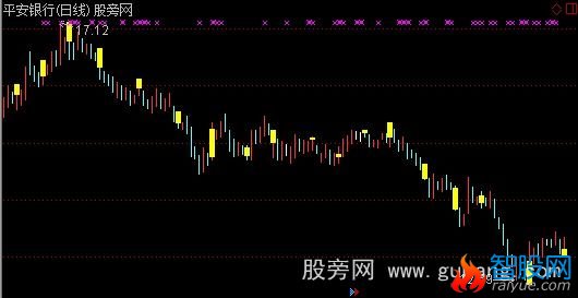 通达信倍量启动主图指标公式