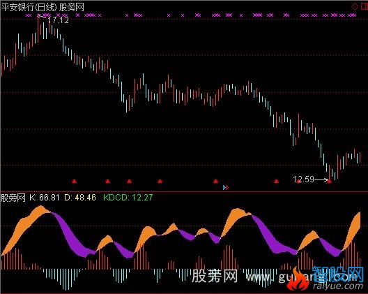 通达信慢速KD差离指标公式