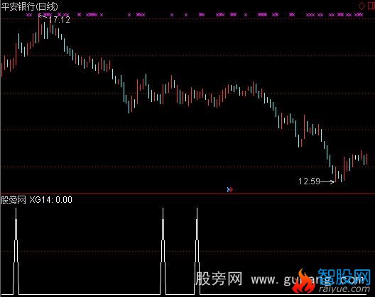 通达信止跌买入选股指标公式