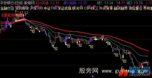 通达信云端K线主图指标公式