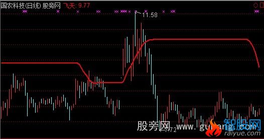 通达信飞天线主图指标公式