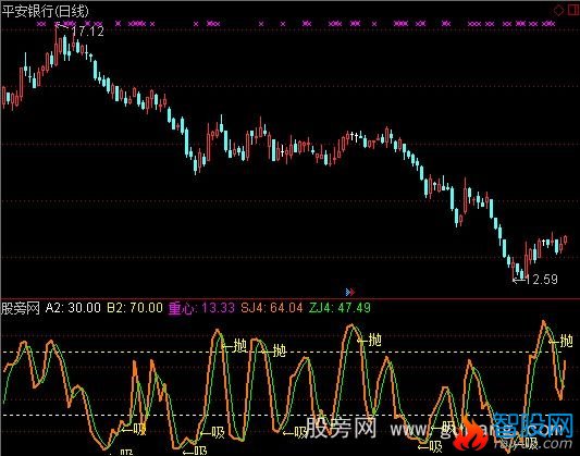 通达信高抛低吸D指标公式