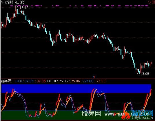 通达信高抛低吸E指标公式