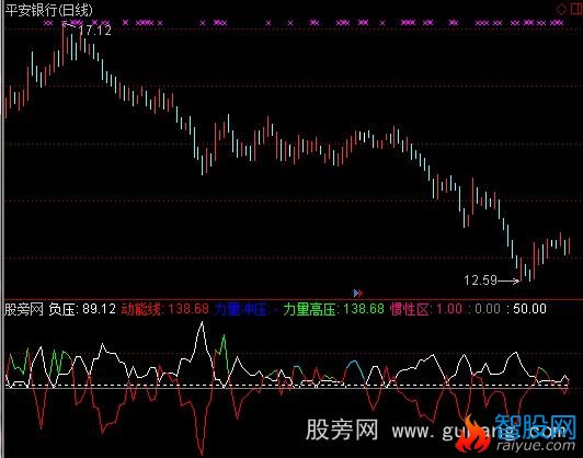 通达信力量压指标公式