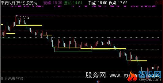 通达信买卖平台一目了然主图指标公式