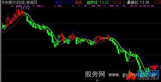 通达信趋势短波段主图指标公式