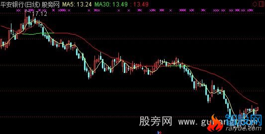 通达信三进二出主图指标公式
