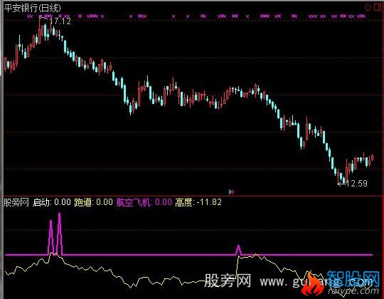 通达信航空飞机指标公式