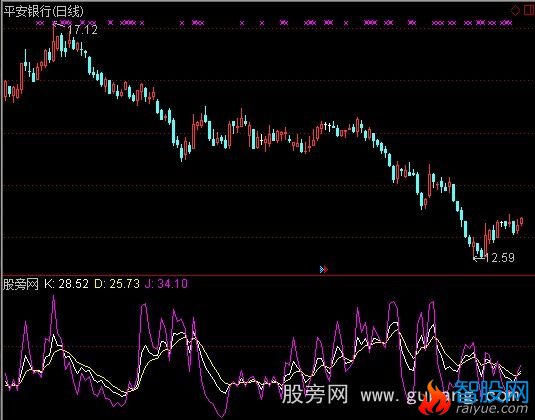 通达信成交量KDJ指标公式