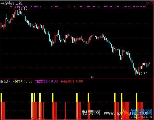 通达信强势股指标公式