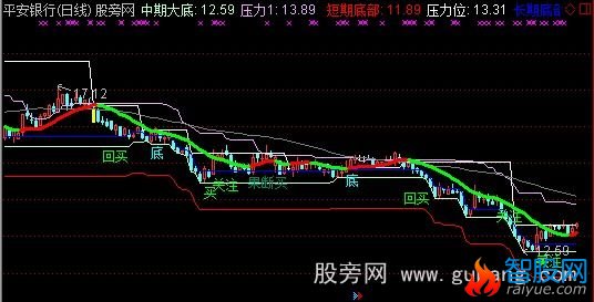 通达信辰龙戏水主图指标公式