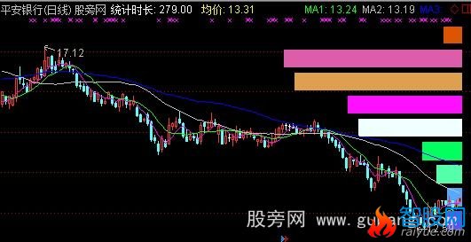 通达信分价量表主图指标公式