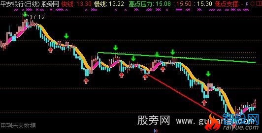通达信彩带主图指标公式