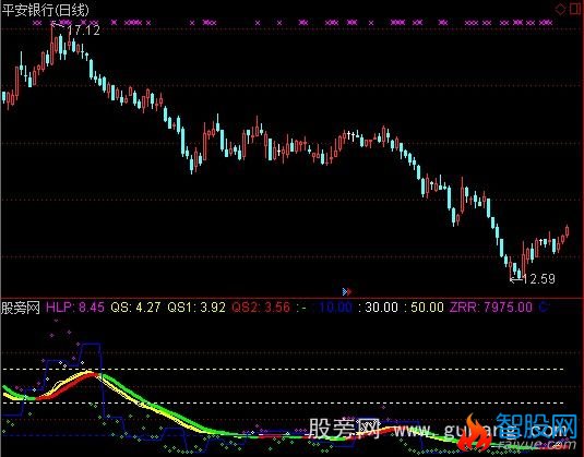 通达信玩股获利盘比指标公式