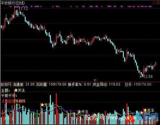 通达信珍藏量能指标公式