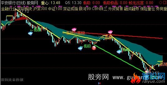 通达信极品低吸高抛主图指标公式