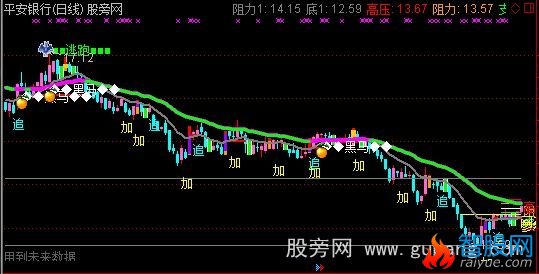 通达信变盘简单主图指标公式