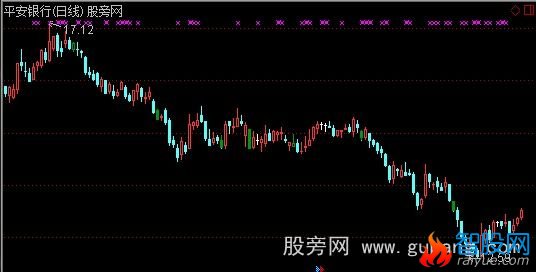 通达信智策卖顶信号主图指标公式