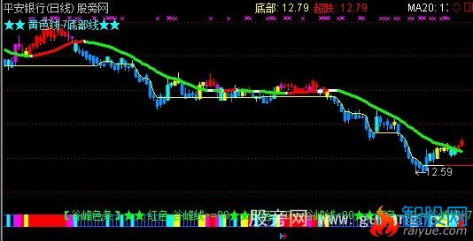 通达信立体五彩谷峰主图指标公式