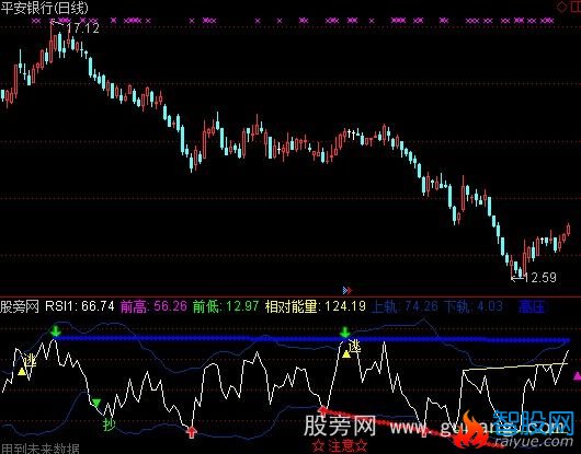 通达信实战RSI指标公式