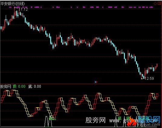 通达信顶底波段指标公式