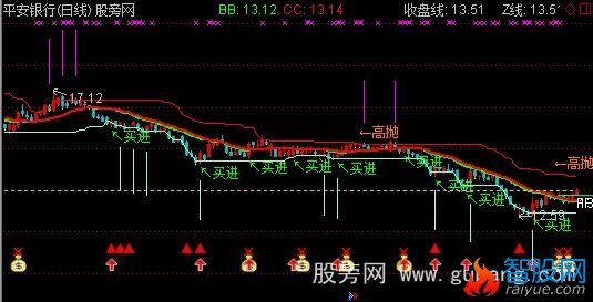 通达信精品合一主图指标公式