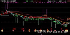 通达信精品合一主图指标公式