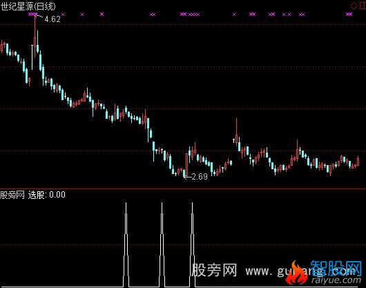 通达信合必涨选股指标公式
