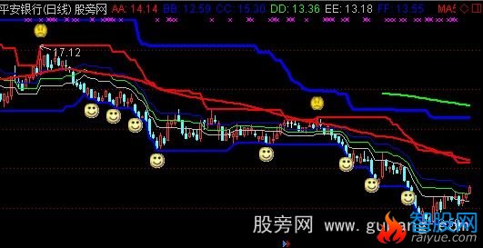 通达信唐迁通道主图指标公式