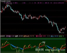 通达信趋势合成指标公式