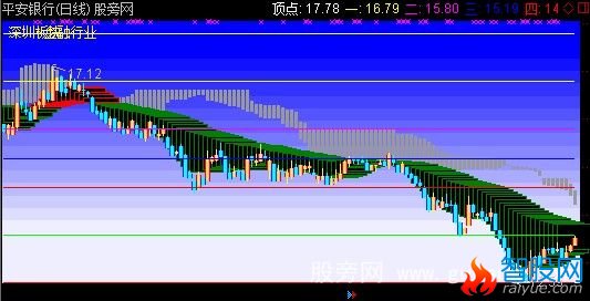 通达信飞龙乘云主图指标公式