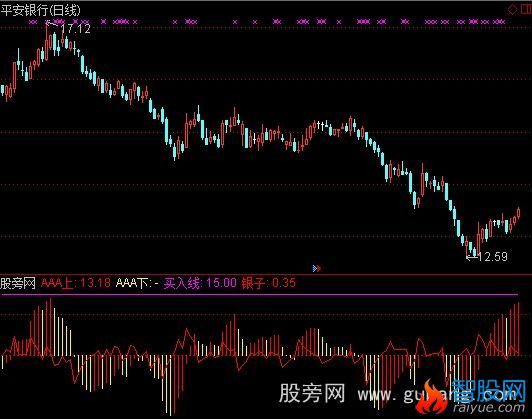 通达信上穿买入指标公式