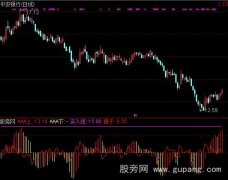 通达信上穿买入指标公式