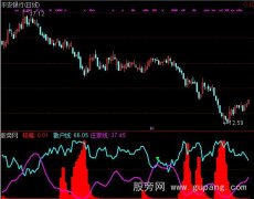 通达信逆散户线操作指标公式