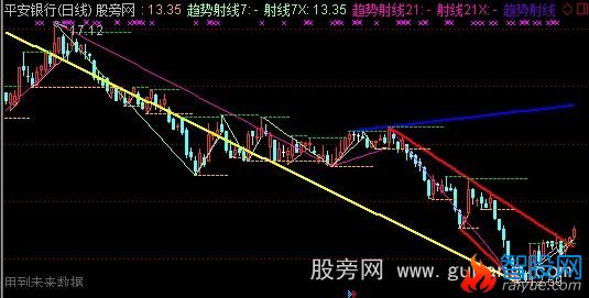 通达信切线主图指标公式