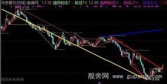 通达信切线主图指标公式