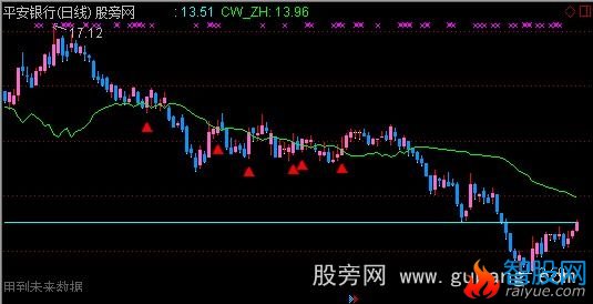 通达信利本差主图指标公式