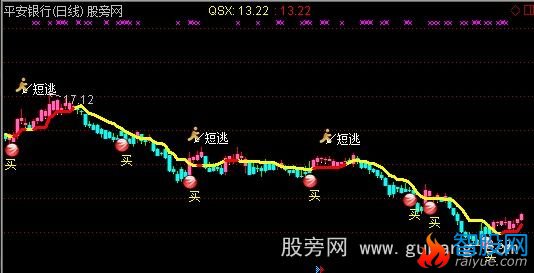 通达信乘与开方K线主图指标公式