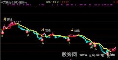 通达信乘与开方K线主图指标公式