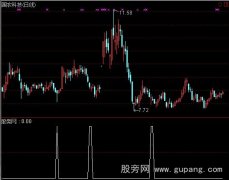 通达信相对底部选股指标公式