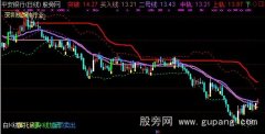 通达信布林双变主图指标公式