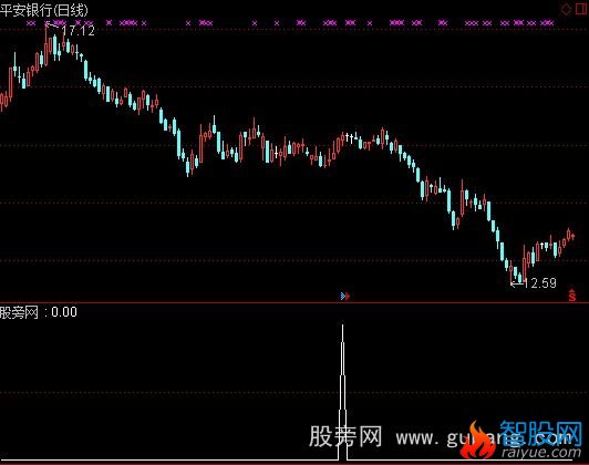 通达信短高点预期选股指标公式