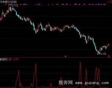 通达信波浪买指标公式