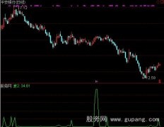 通达信波浪卖指标公式