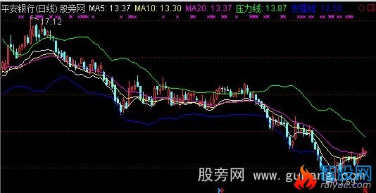 通达信布林买卖主图指标公式