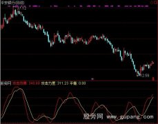通达信攻击力度指标公式