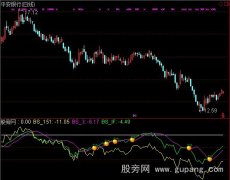 通达信乖离151指标公式