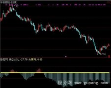 通达信关注启动点指标公式